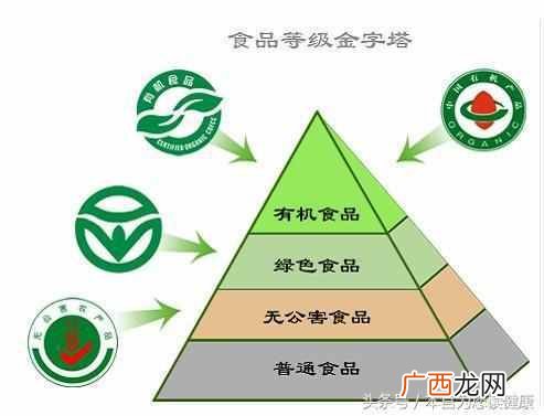 有机食品和绿色食品的区别（揭开有机食品的1