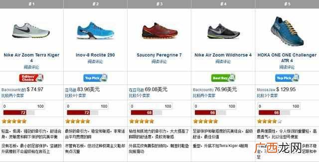 男子专业跑步鞋什么牌子好（5款既适合跑步又适