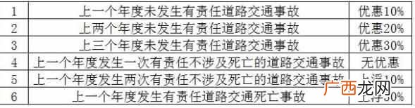 交强险赔偿范围和金额(为什么交强险是国家强