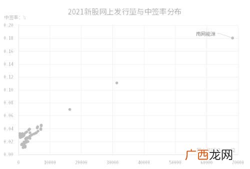 2021年新股上市涨幅 创业板上市首日平均涨幅