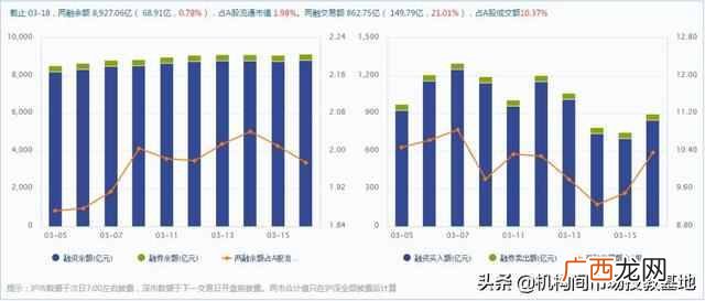 融资融券开通条件与交易方法（小白必看：最具