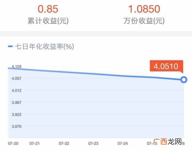 基金的万份收益是什么概念（余额宝的万份收益