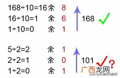什么是二进制计数法，怎么算（二进制与周易它