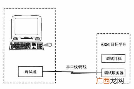 简述什么是单片机应用系统（单片机最小系统的