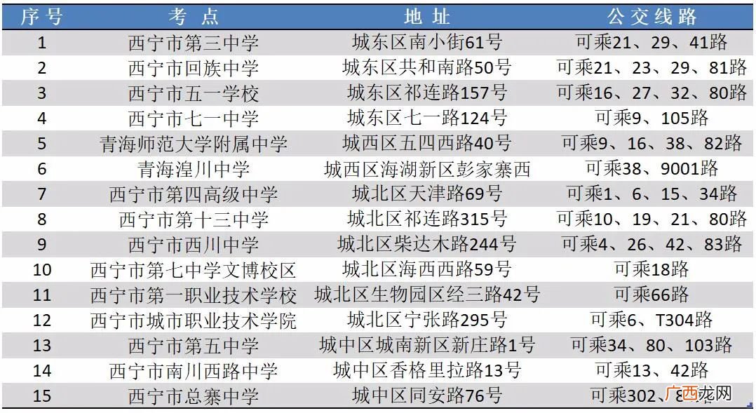 笔试 西宁考区2022年上半年中小学教师资格考试重要提醒