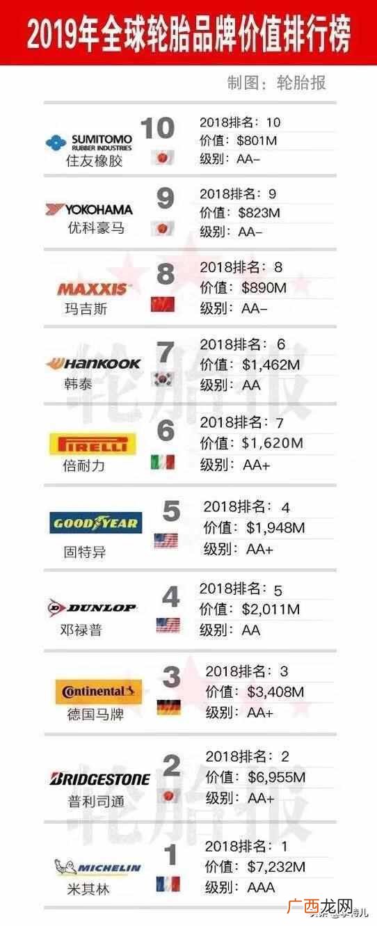 汽车什么轮胎质量好用点（汽修厂老板教你如何