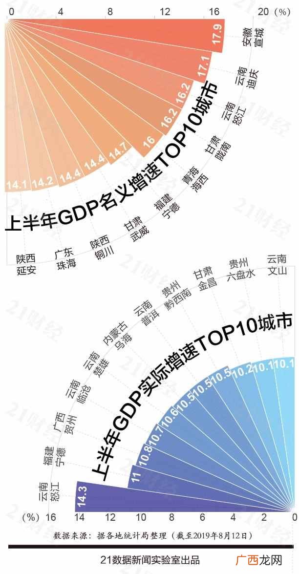 2019中国城市GDP排名（2019年美国以21.48万亿美元排
