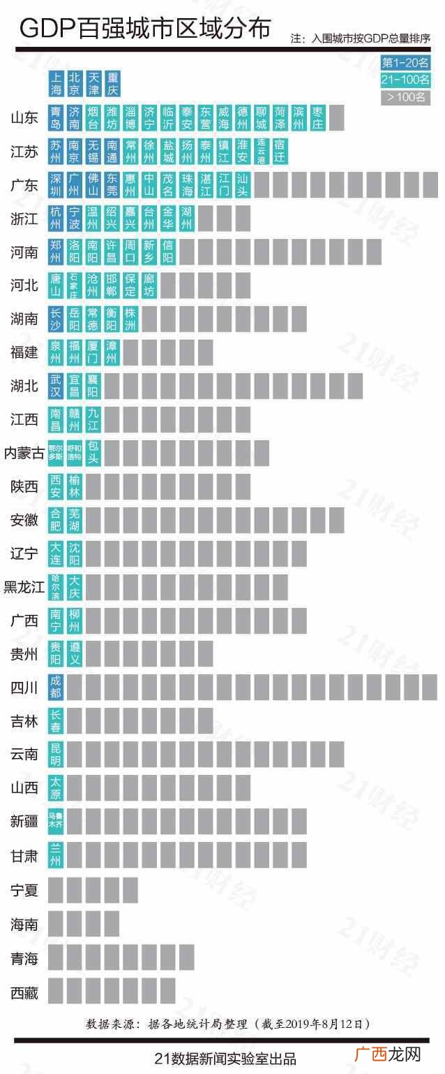2019中国城市GDP排名（2019年美国以21.48万亿美元排