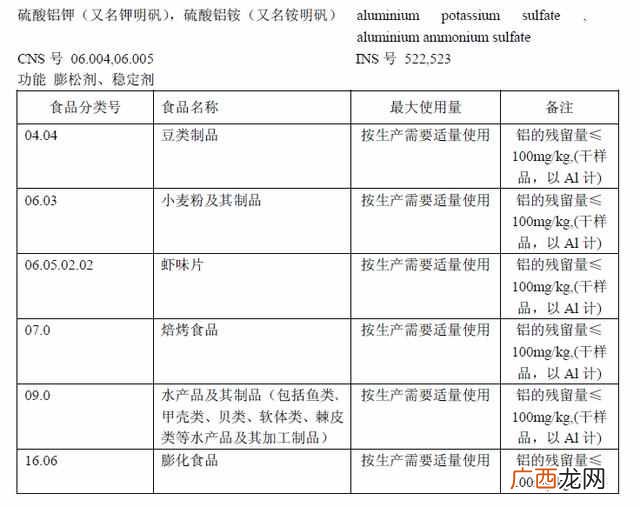 明矾是什么东西有何危害(老中医告诉你明矾的
