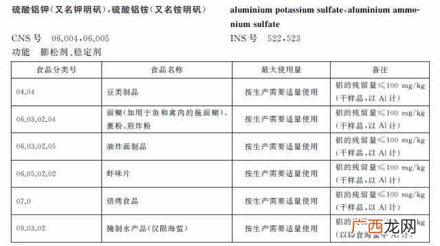 明矾是什么东西有何危害(老中医告诉你明矾的