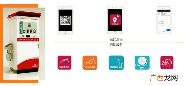 ettc自助洗车 ettc24h共享自助洗车