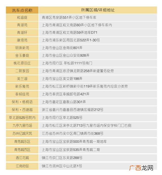 ettc自助洗车 ettc24h共享自助洗车