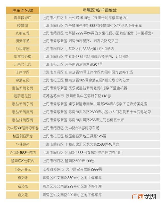 ettc自助洗车 ettc24h共享自助洗车