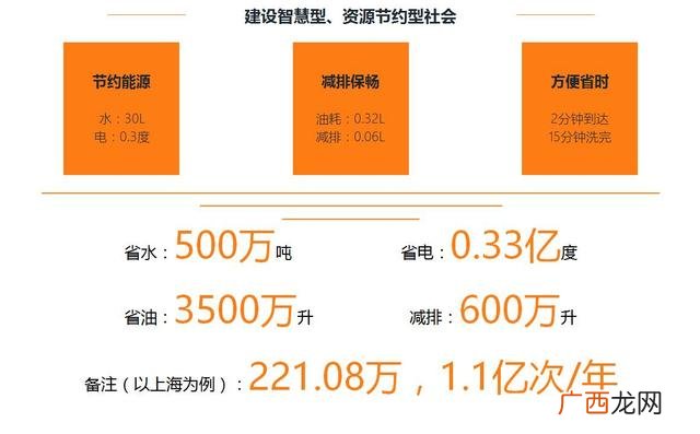ettc自助洗车 ettc24h共享自助洗车