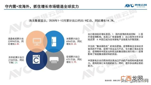 2020年家电行业的市场结构,电器行业发展的现状与趋势