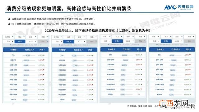 2020年家电行业的市场结构,电器行业发展的现状与趋势