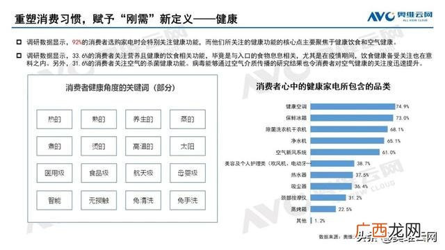 2020年家电行业的市场结构,电器行业发展的现状与趋势