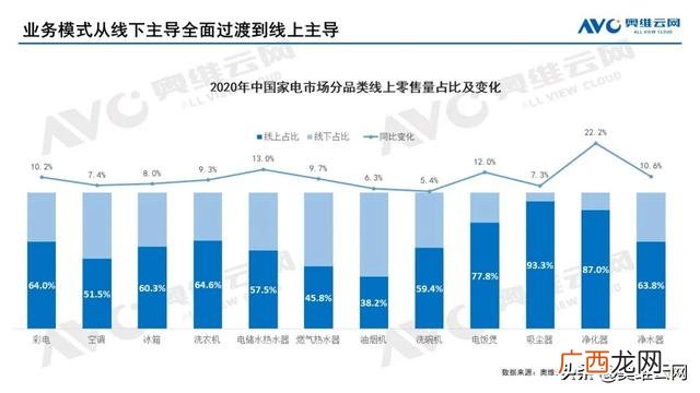 2020年家电行业的市场结构,电器行业发展的现状与趋势