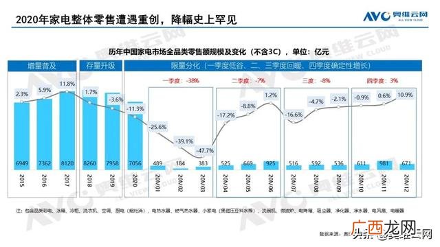 2020年家电行业的市场结构,电器行业发展的现状与趋势