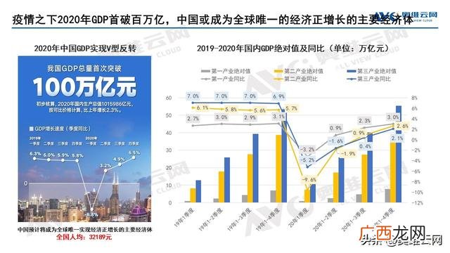 2020年家电行业的市场结构,电器行业发展的现状与趋势