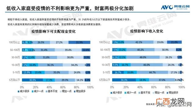 2020年家电行业的市场结构,电器行业发展的现状与趋势