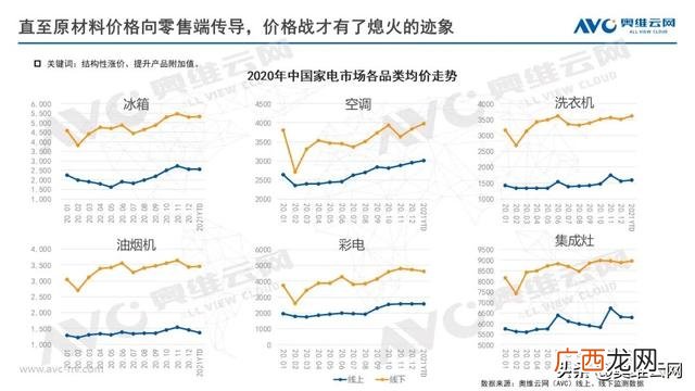 2020年家电行业的市场结构,电器行业发展的现状与趋势