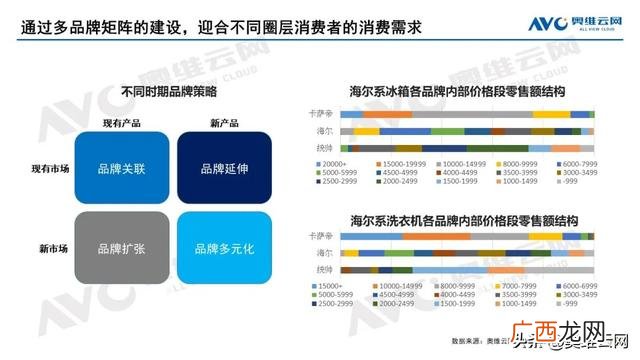 2020年家电行业的市场结构,电器行业发展的现状与趋势