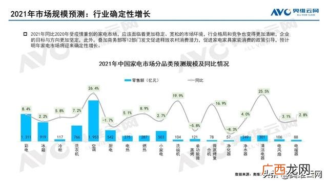 2020年家电行业的市场结构,电器行业发展的现状与趋势