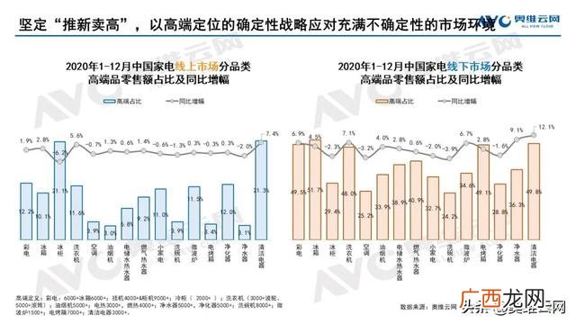 2020年家电行业的市场结构,电器行业发展的现状与趋势
