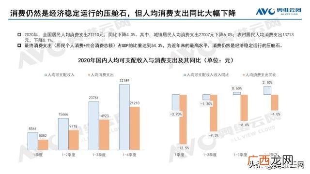 2020年家电行业的市场结构,电器行业发展的现状与趋势