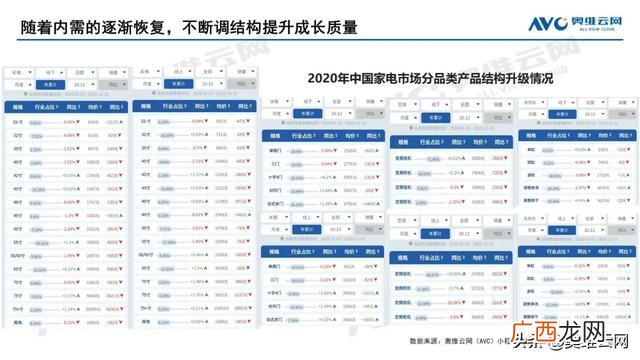 2020年家电行业的市场结构,电器行业发展的现状与趋势