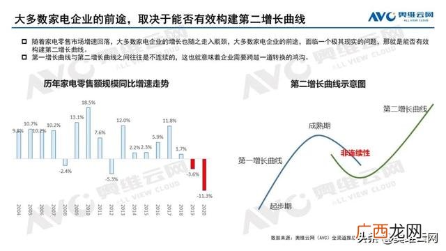 2020年家电行业的市场结构,电器行业发展的现状与趋势