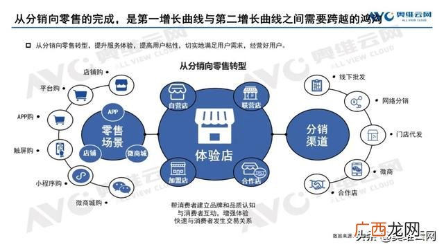 2020年家电行业的市场结构,电器行业发展的现状与趋势