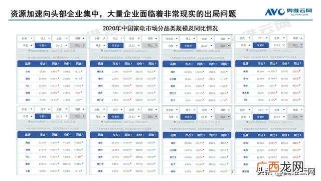 2020年家电行业的市场结构,电器行业发展的现状与趋势