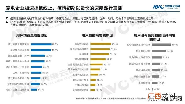 2020年家电行业的市场结构,电器行业发展的现状与趋势