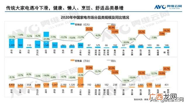 2020年家电行业的市场结构,电器行业发展的现状与趋势