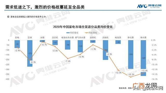 2020年家电行业的市场结构,电器行业发展的现状与趋势