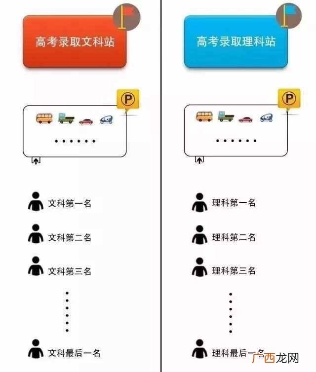 平行志愿投档线什么意思（给你最全方位的解析