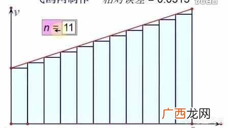 微积分是什么年级学的内容（人类发明微积分解