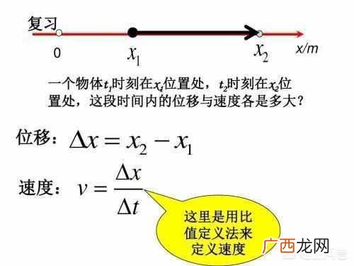 微积分是什么年级学的内容（人类发明微积分解