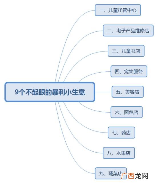 怎样挣小区人的生意,小区门口适合做什么生意排行