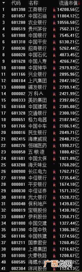 创业板是什么时候上市的（创业板的概念及特点