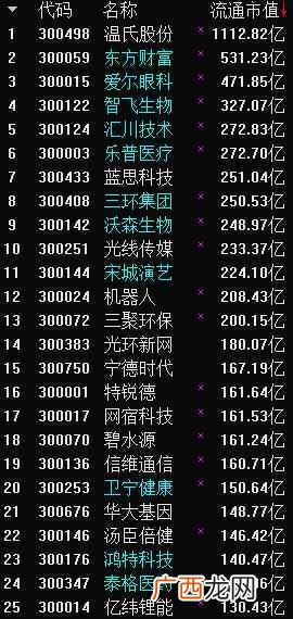 创业板是什么时候上市的（创业板的概念及特点