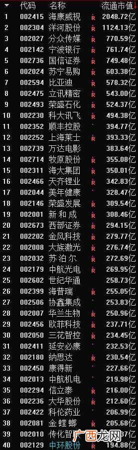 创业板是什么时候上市的（创业板的概念及特点
