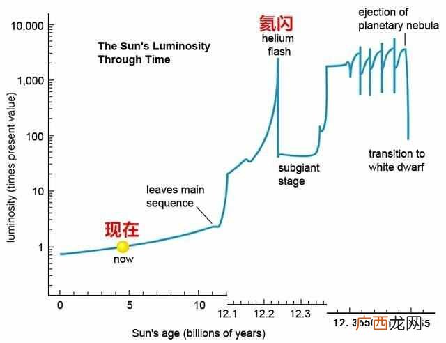 太阳属于什么星系（太阳的内部究竟有什么，到