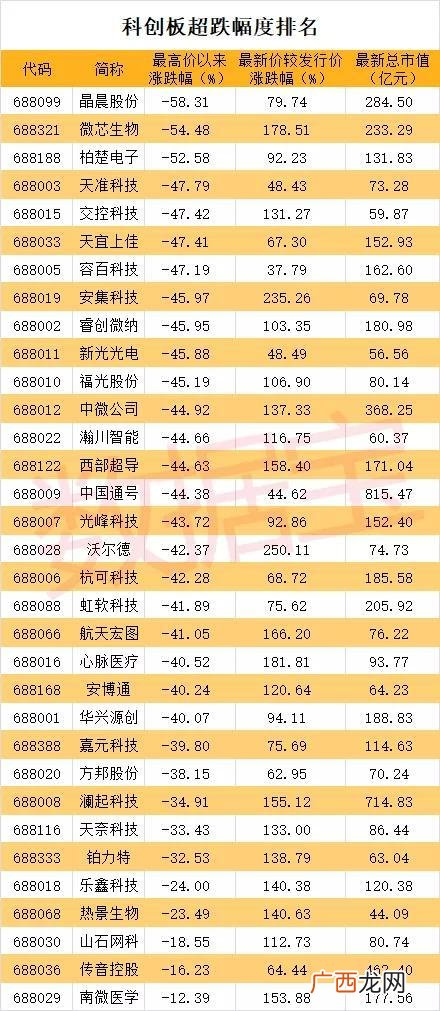 中国富豪榜前100名 科创板富豪排行榜
