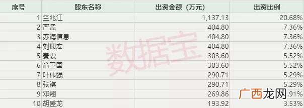 中国富豪榜前100名 科创板富豪排行榜