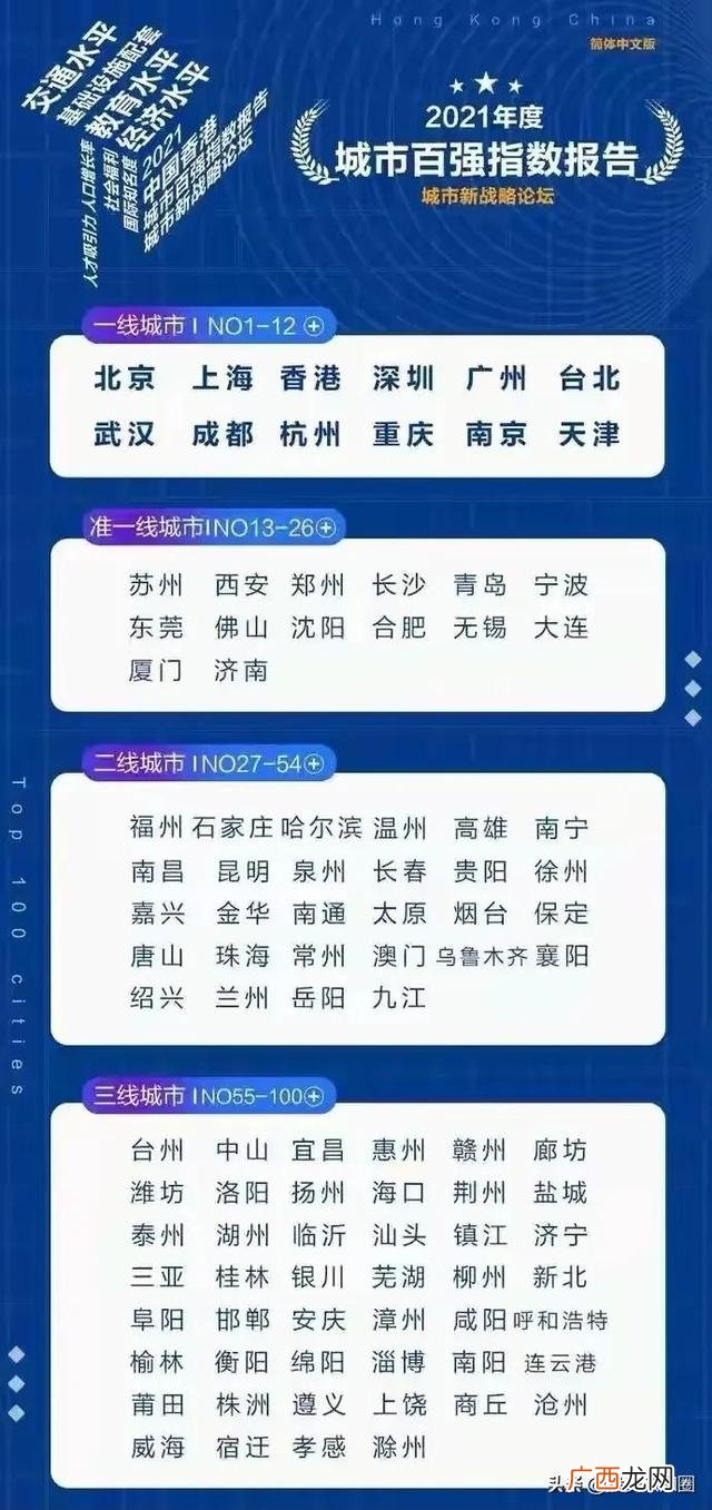 中国未来城市发展排名,全国最具投资潜力城市