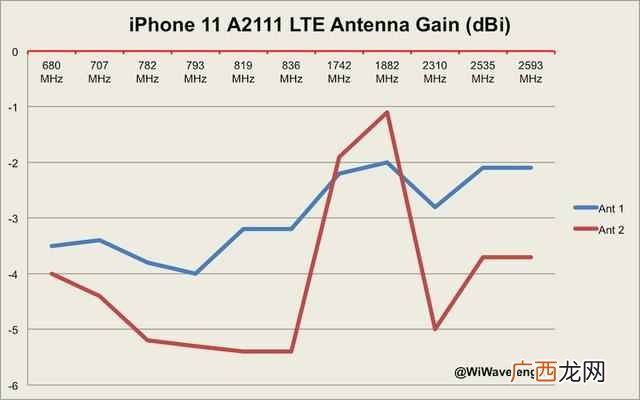 苹果手机基带是什么（一分钟教你辨别iphone是高