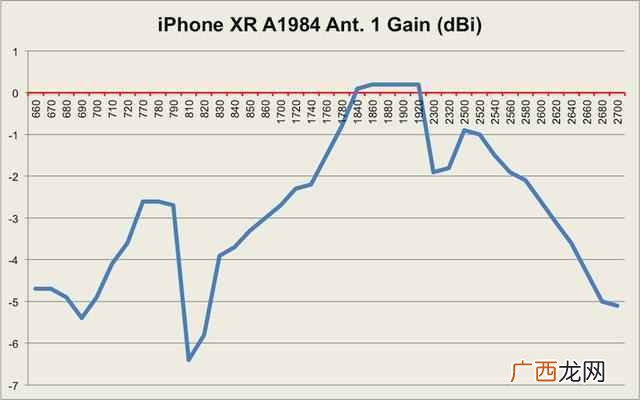 苹果手机基带是什么（一分钟教你辨别iphone是高